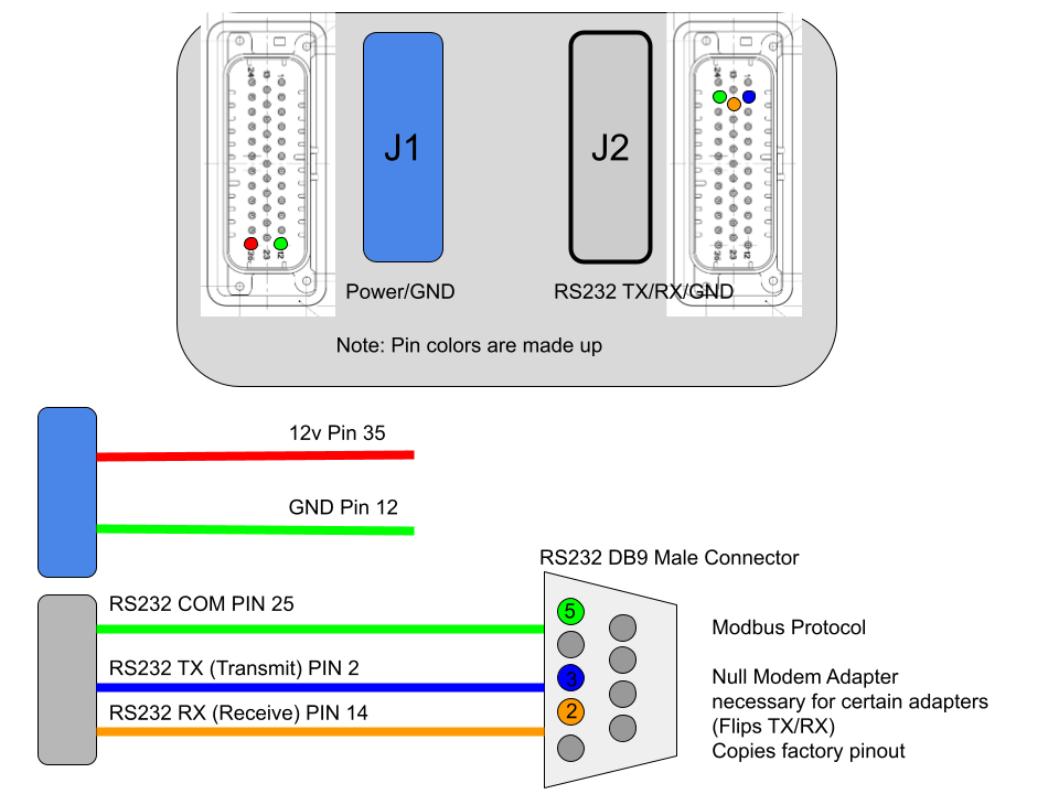 Generac H100 Bench Flash Harness