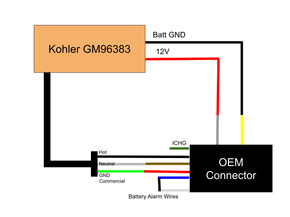 Generac Battery Charger